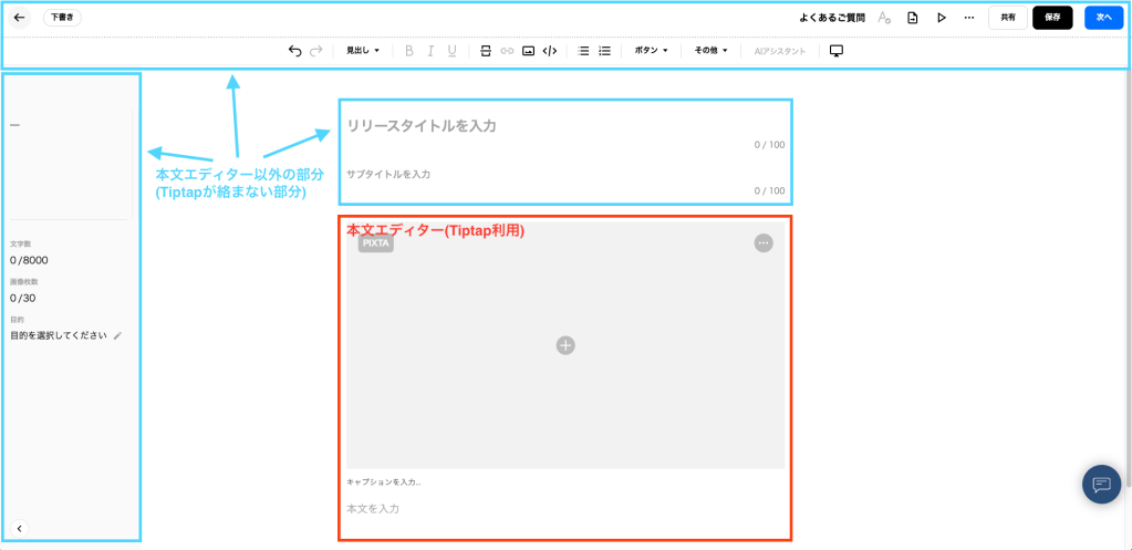 PR TIMESのエディターのUIのケース分けを図示した画像。本文を入力する部分を本文エディター、ヘッダー、ツールバー、左サイドバー、タイトル・サブタイトルは本文エディター以外の部分として図示されている。